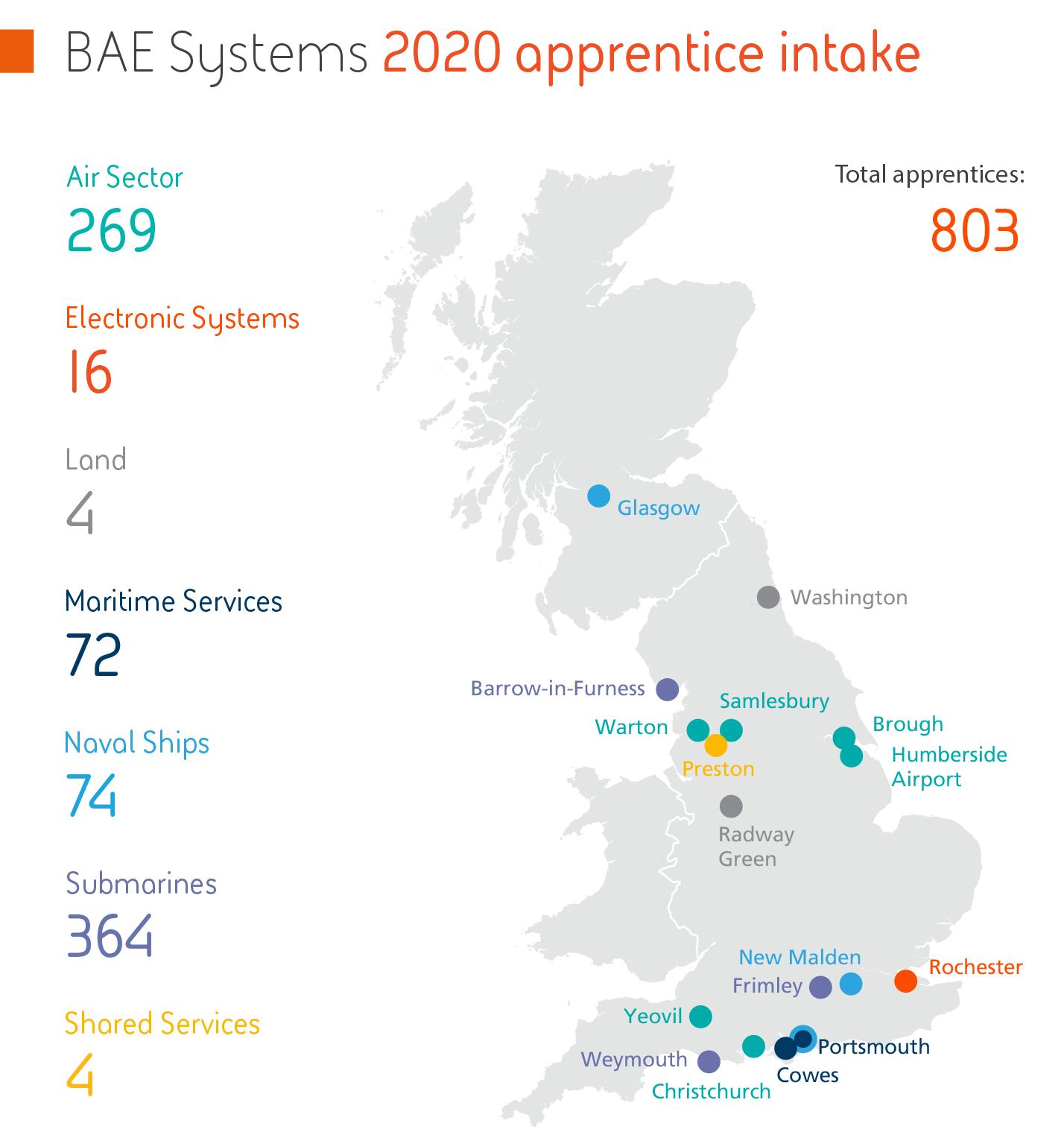 BAE Systems progresses plans to recruit 800 apprentices ADS Advance